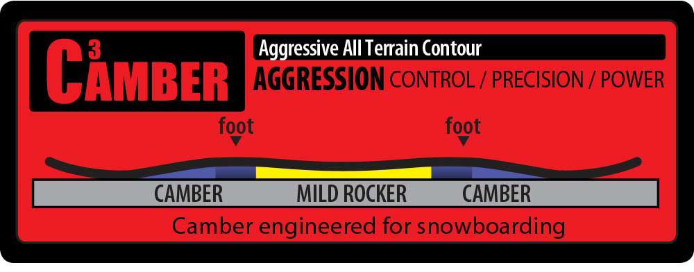 GNU Camber3 Snowboard Technology