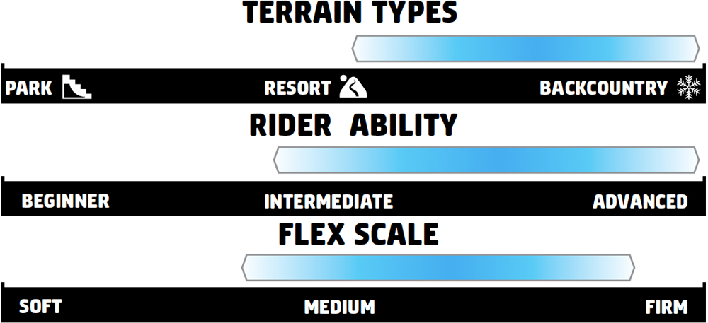 GNU Banked Country Split Rider Scale