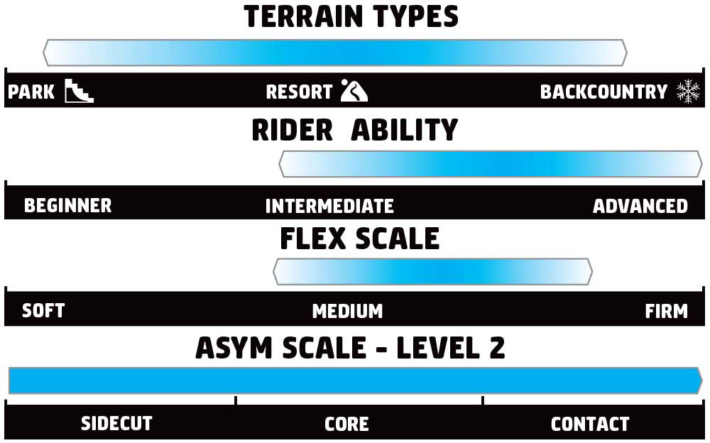 GNU RC C3 Rider Scale